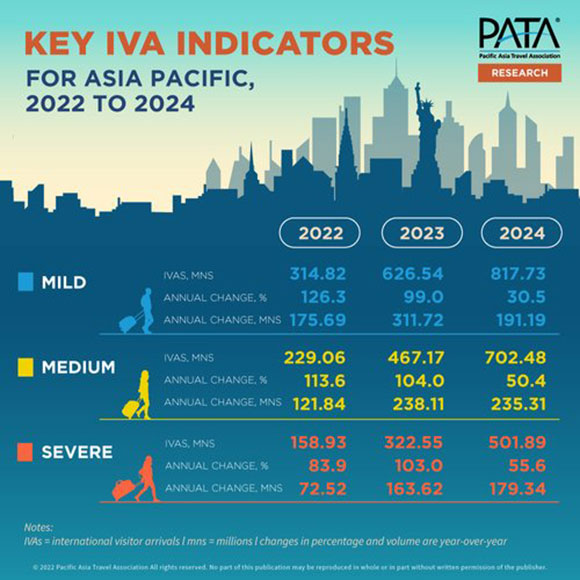 Key IVA Indicators