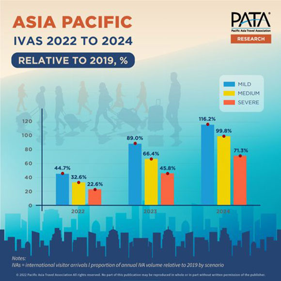 ASIA PACIFIC IVAS 2022 TO 2024